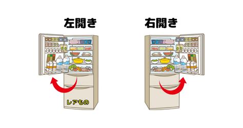 左右開|冷蔵庫の右開きと左開き、どっちが正解？買う前に確。